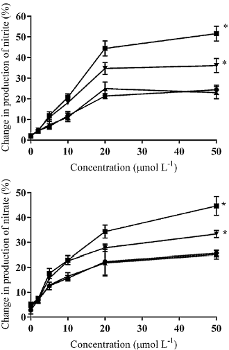 Why supplementation with sterols is still interesting for athletes