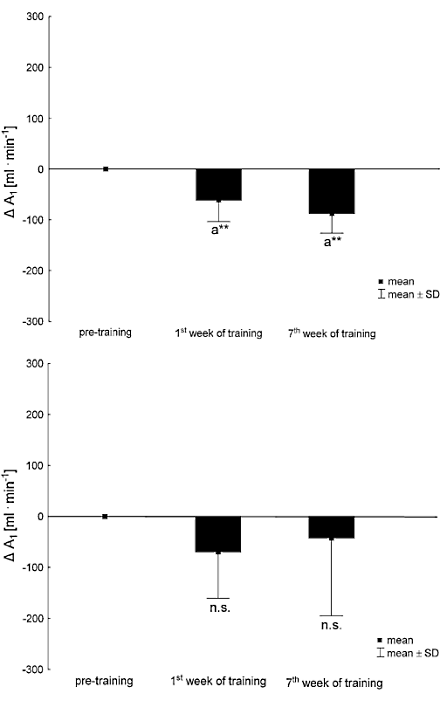 Small amount of strength training makes endurance athletes' muscles more efficient