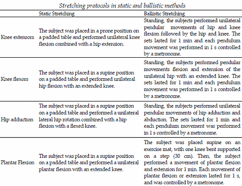 Ballistic or static stretching before doing resistance training? Both are wrong...
