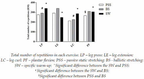 Ballistic or static stretching before doing resistance training? Both are wrong...