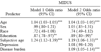 Subjective age says more about chance of serious illness than objective age