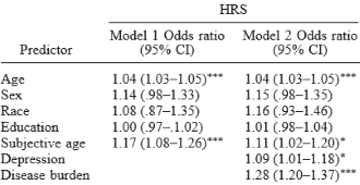 Subjective age says more about chance of serious illness than objective age