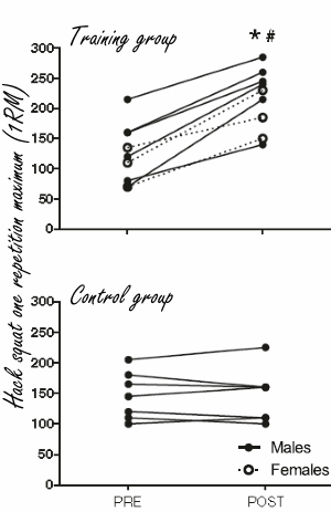 Overcoming drug addiction? Strength training helps