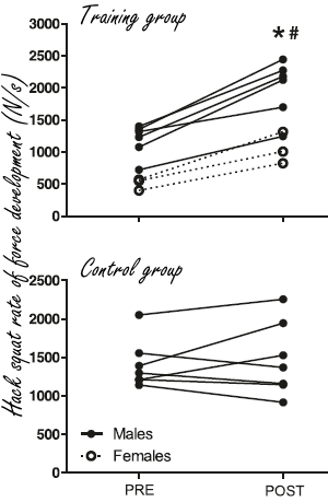 Overcoming drug addiction? Strength training helps