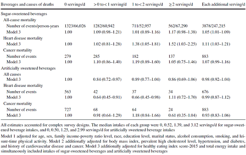 Soda, the fizzy nail in your coffin