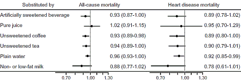 Soda, the fizzy nail in your coffin