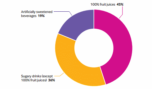 The more soda you drink, the bigger your chance of cancer