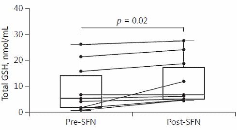 Sulforaphane, an antipsychotic from broccoli