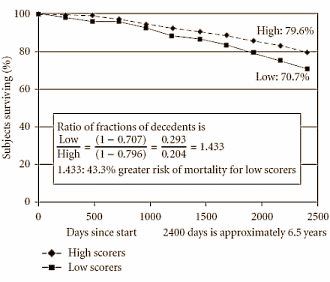 Belief in a just world extends life expectancy
