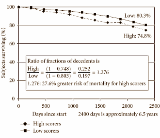 Belief in a just world extends life expectancy