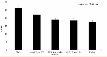 Why it's best to train big muscle groups first and then the smaller muscles