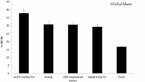 Why it's best to train big muscle groups first and then the smaller muscles