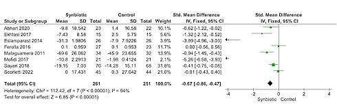 The effect of synbiotics on a fatty liver