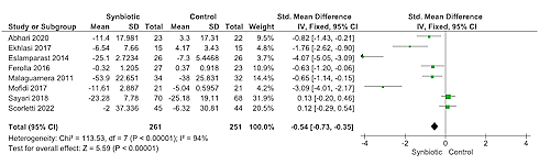 The effect of synbiotics on a fatty liver