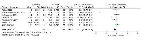 The effect of synbiotics on a fatty liver