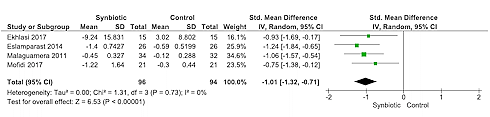 The effect of synbiotics on a fatty liver