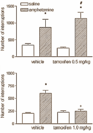 The calming effect of tamoxifen
