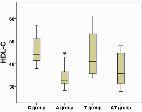 Worried about the cardiovascular side effects of anabolic steroids? Don't count on taurine...