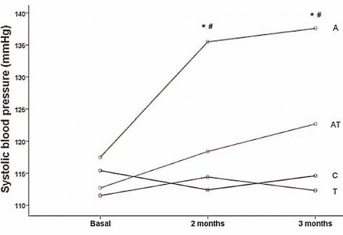 Worried about the cardiovascular side effects of anabolic steroids? Don't count on taurine...