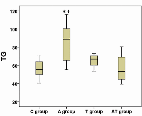 Worried about the cardiovascular side effects of anabolic steroids? Don't count on taurine...