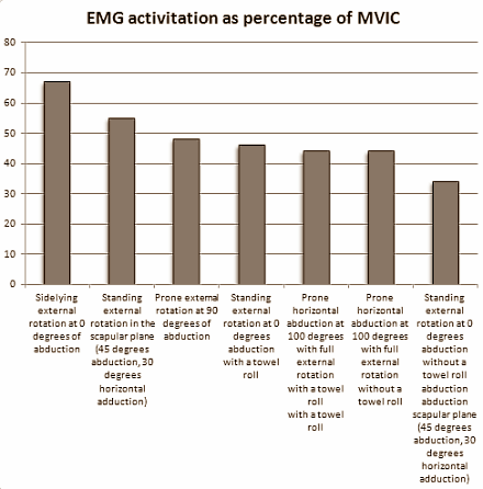 Two exercises for injury-free shoulders