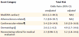 Testosterone too dangerous for older men � trial stopped