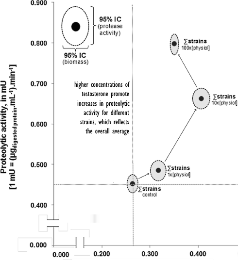 The use of anabolic steroids makes Candida fungi even more aggressive