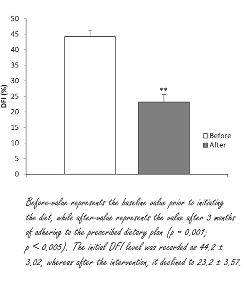 This diet doubles the testosterone levels of aspiring fathers and improves their sperm cells
