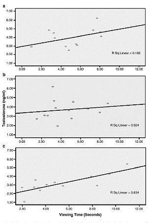 High T-man spends longer on the same dirty books