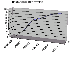 New designer steroid The One is really just Methyl-DHT