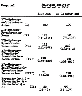 New designer steroid The One is really just Methyl-DHT