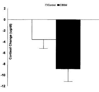Stress course lowers athletes' cortisol level