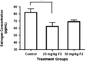 They've done it. Researchers at the Universiti Sains Malaysia have worked out how extracts of Eurycoma longifolia  a plant you probably know by the name Tongkat Ali  boost testosterone levels. The extracts contain the compounds eurycomanone and 13-alpha (21) epoxy-eurycomanone, and these boost the production of the hormones LH and FSH.