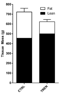 How safe is trenbolone?