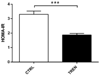 How safe is trenbolone?