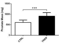 How safe is trenbolone?