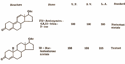 How safe is trenbolone?