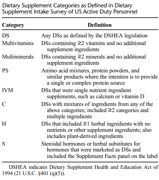 Protein supplement and multivitamin users feel fitter and healthier