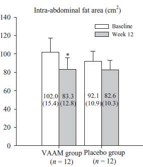 Study shows you build up just as much muscle with low weights and lots of reps