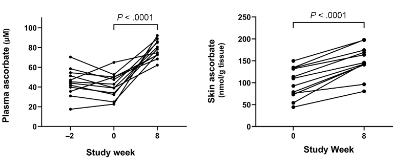 How kiwis make your skin stronger and healthier