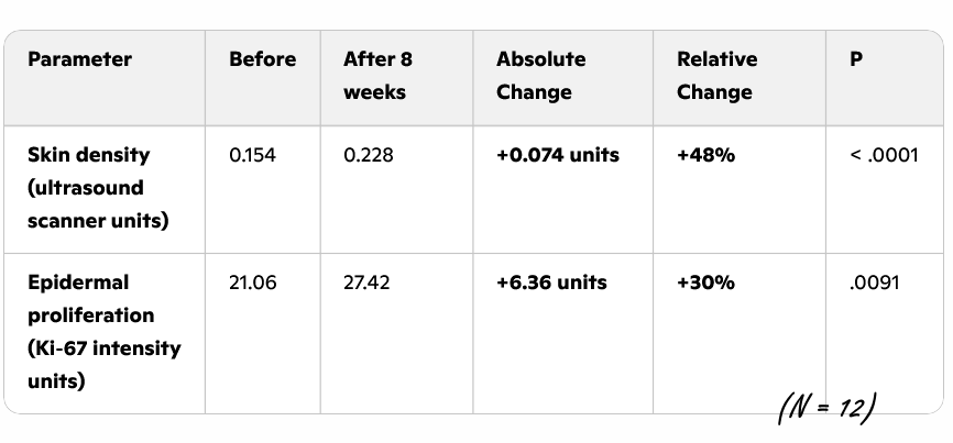 How kiwis make your skin stronger and healthier