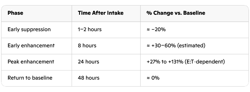 How vitamin C helps you survive among coughers and sneezers