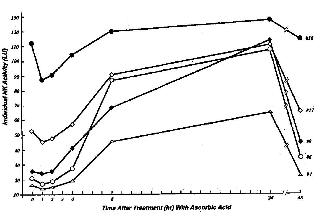 How vitamin C helps you survive among coughers and sneezers