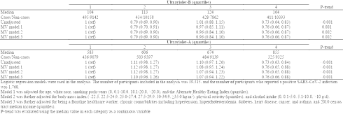 Sunlight protects against coronavirus infection, vitamin D supplements help prevent hospital admission