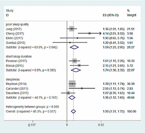 Sleep problems can be the result of vitamin D deficiency