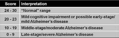 Vitamin D supplement accelerates recovery after concussion