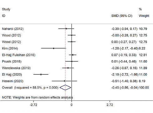 A vitamin D supplement to lower your triglycerides | Does that make sense?