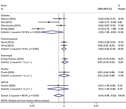 A vitamin D supplement to lower your triglycerides | Does that make sense?