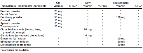 Why some multivitamins can make you feel nauseated