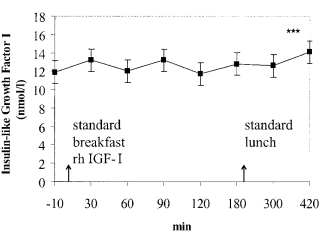 Colostrum packed with IGF-1, WADA advises against use
